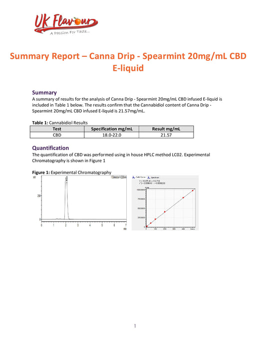 Canna Drip 1000mg CBD Chilled 50ml Shortfill 0mg (50VG/50PG)